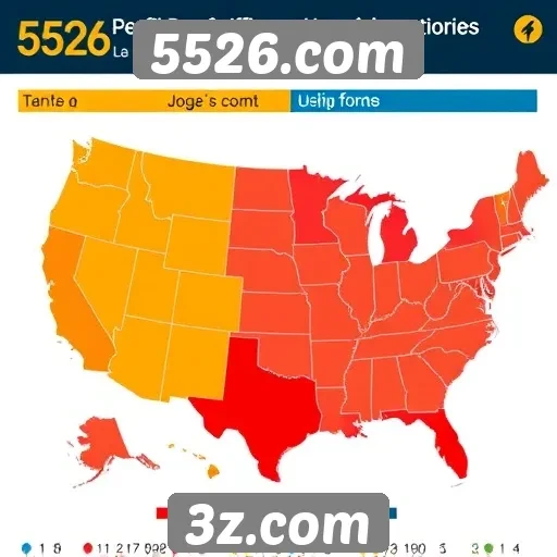 Perfil demográfico dos usuários de 5526.com